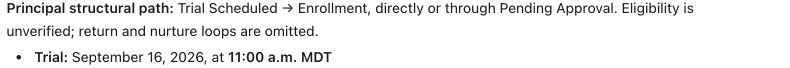 Detail from the same GPT response: Trial Scheduled to Enrollment, directly or through Pending Approval; eligibility unverified. Trial: September 16, 2026 at 11:00 a.m. MDT.